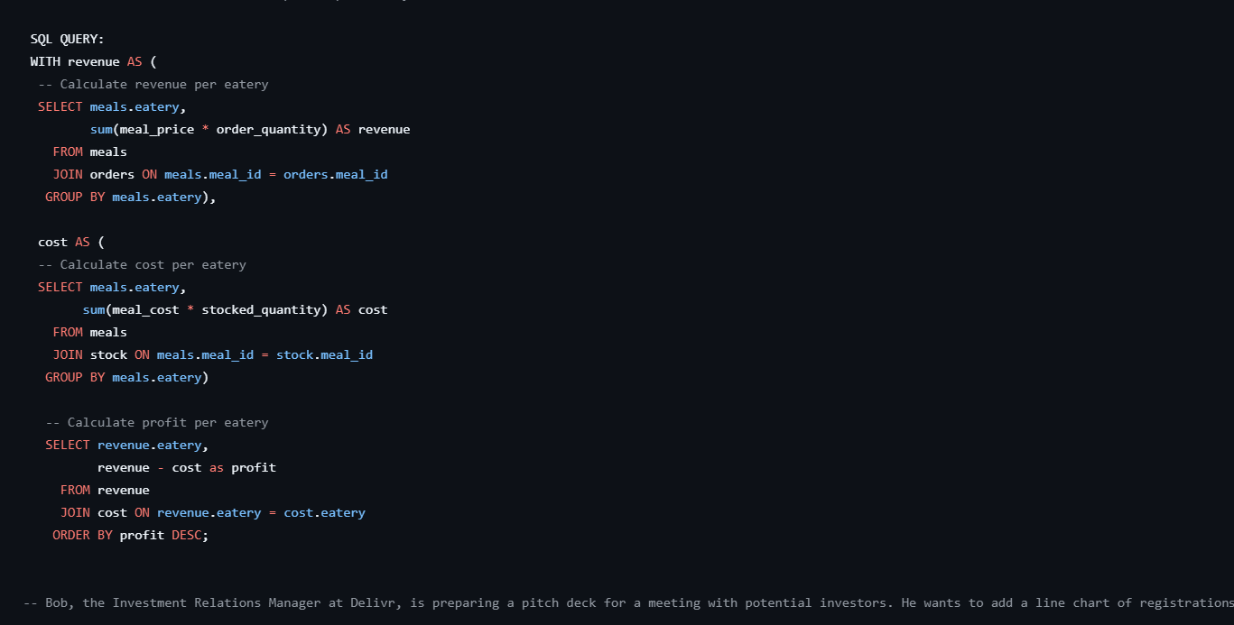 Profit-per-Eatery (T-SQL)